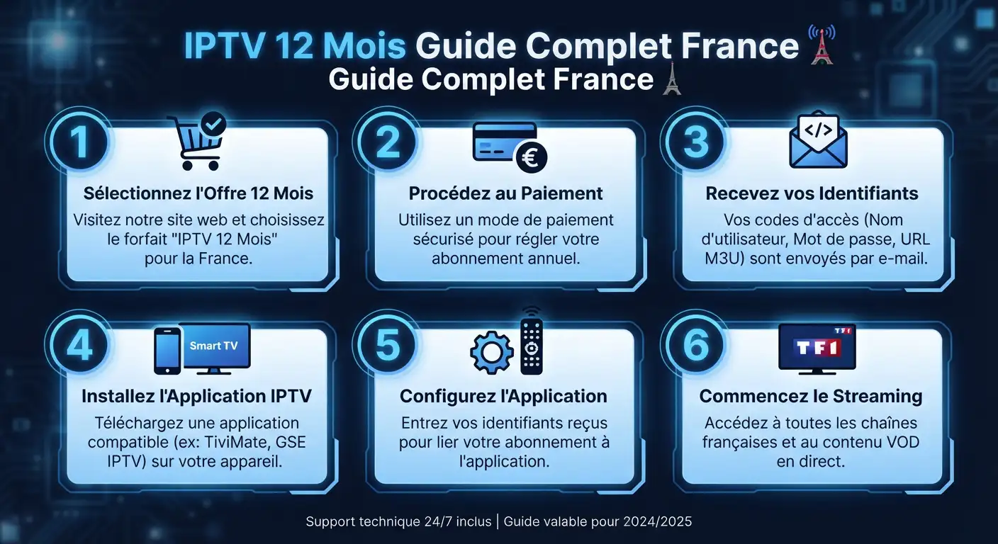 IPTV 12 Mois Abonnement - Guide Complet France | France IPTV 4K