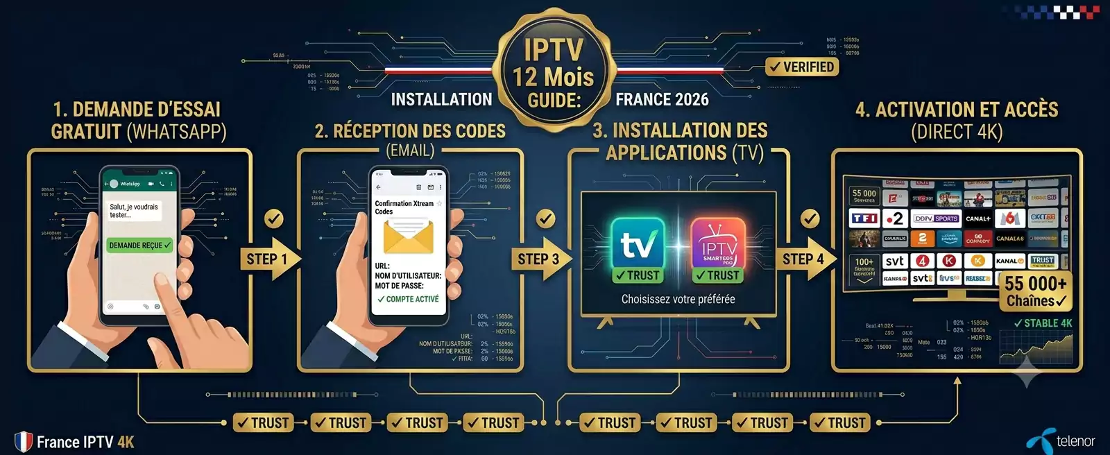 Guide d'installation 4 étapes